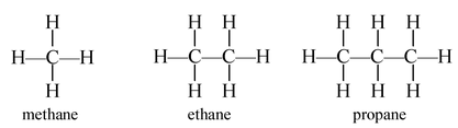 Basics of isomerism and its properties  