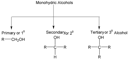 Hydroxy Compounds (Alcohols) 
