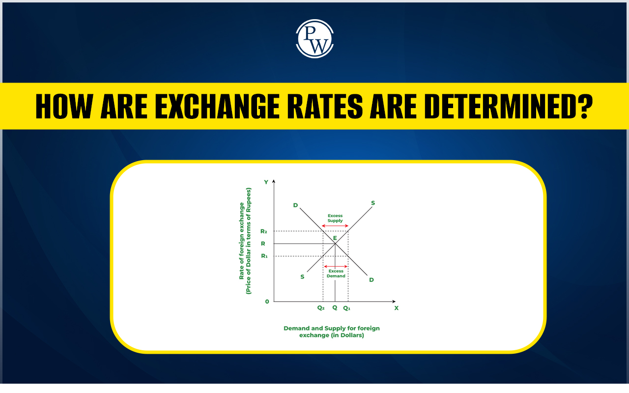 Exchange Rate Determination