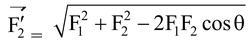Laws of Addition of Vectors