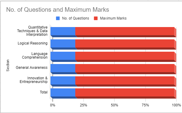 CMAT 2024 Exam Slot 1 Started Live Updates