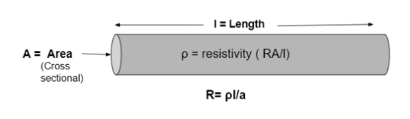 Resistivity Formula