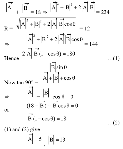 Laws of Addition of Vectors