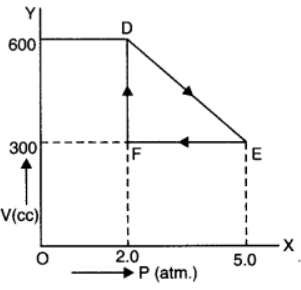  class 11 Thermodynamics 
