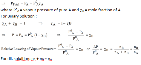 relative lowering of vapour pressure