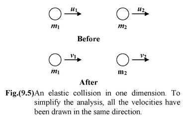 Collision