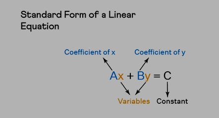 Linear Equation Standard Formula