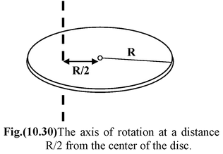 Angular Momentum