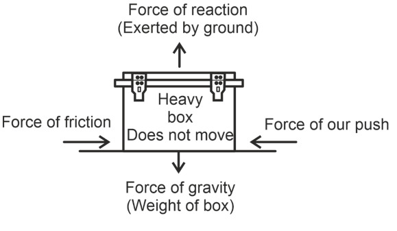 balanced force