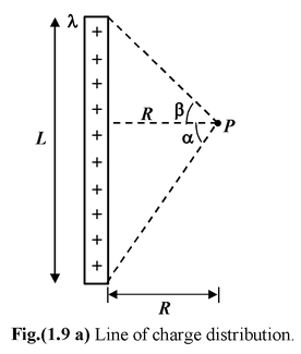 Electric Field