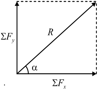 Resultant force formula