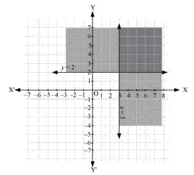 NCERT Solutions for Class 11 Science Math Chapter 6 - Linear Inequalities