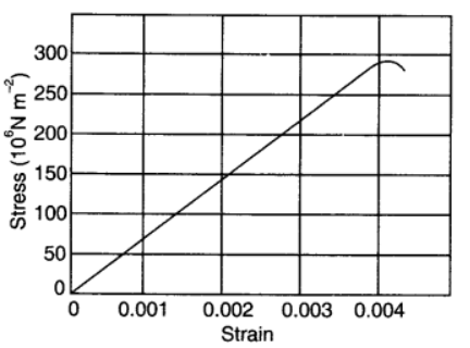 chapter 9-Mechanical Properties Of Solids 