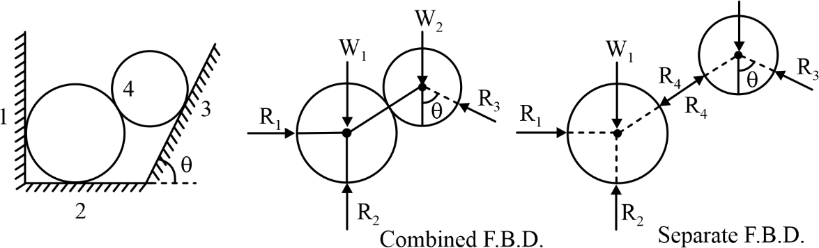 Two spheres in a container