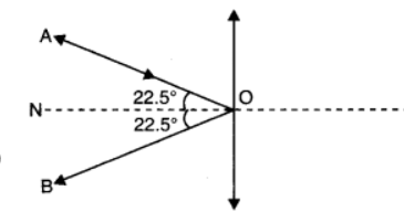 ncert solution