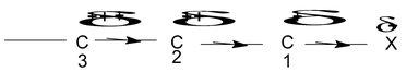 Electronic Displacement In Covalent Bonds 
