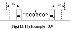 The Spring-Mass System