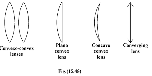Lenses