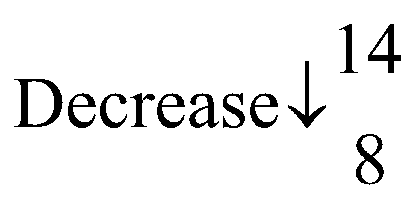 TYPES OF PROPORTION