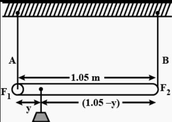 chapter 9-Mechanical Properties Of Solids 