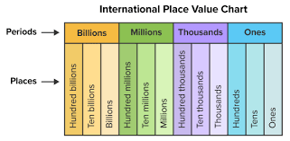 International Numeral System