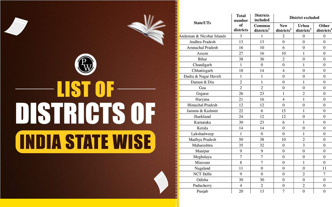 List of Districts of India State Wise