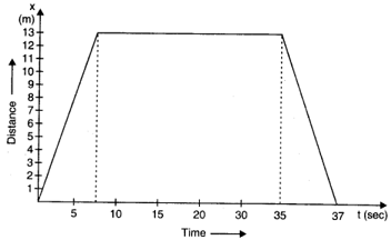 chapter 3-Motion In A Straight Line  