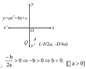polynomials