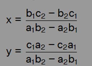 Cross Multiplication Method