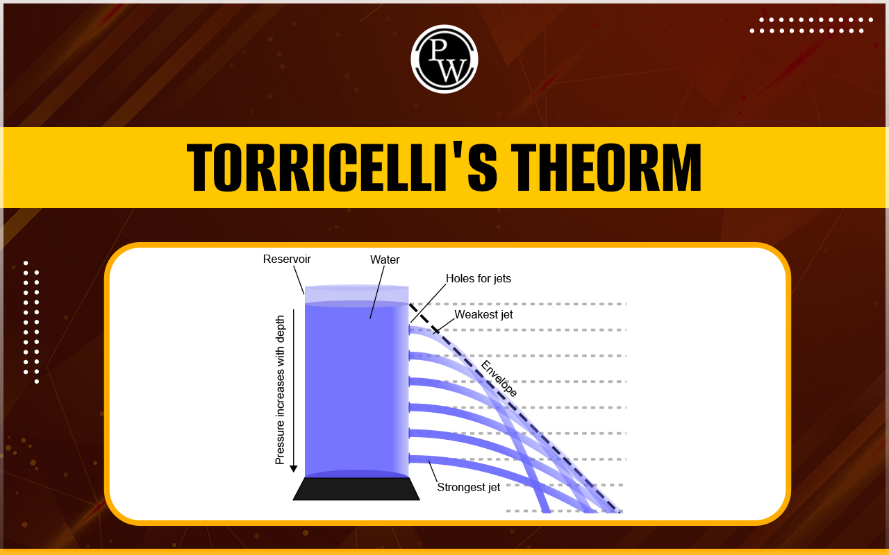 Torricelli's Theorem