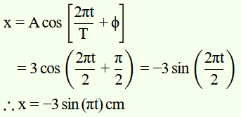 chapter 14-Oscillations