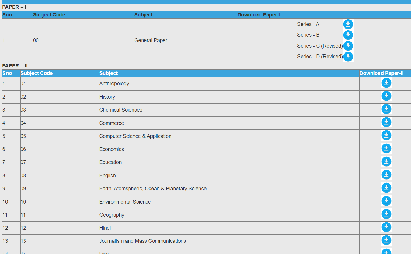 AP SET Answer Key 2024