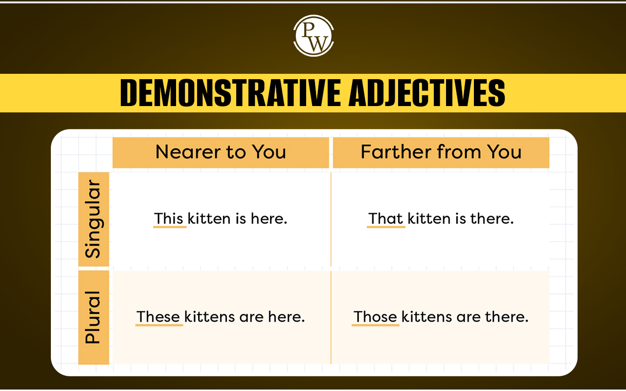 Demonstrative Adjectives
