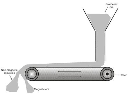 Metallurgy