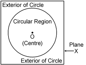 CIRCUMFERENCE OF A CIRCLE
