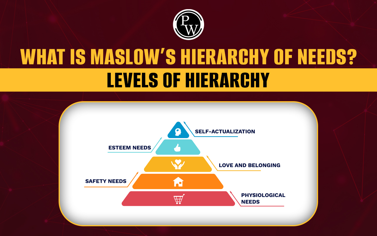 Maslow's Hierarchy of Needs