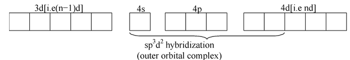 VBT For Bonding In CO−Ordination compounds