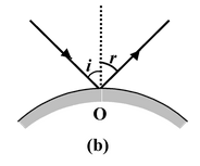 Geometrical Optics