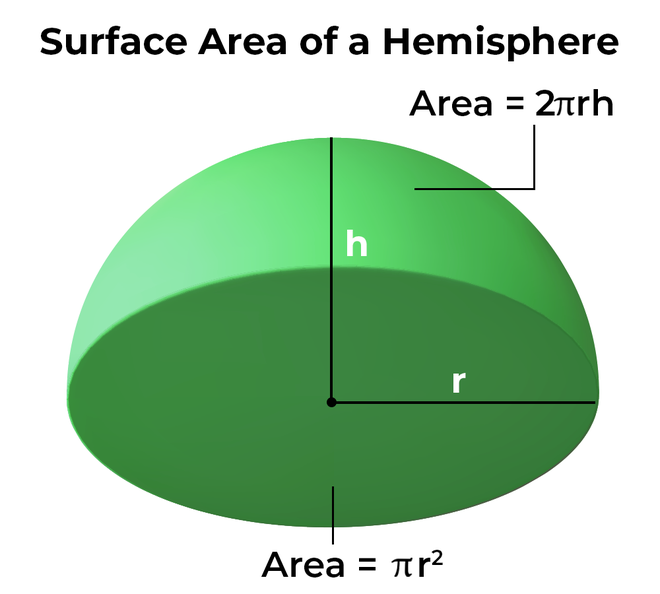 surface area of hemisphere