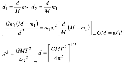 Kepler’s Laws 