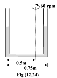 Buoyancy: Archimedes’ Principle