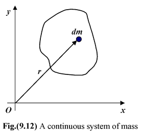 Centre Of Mass