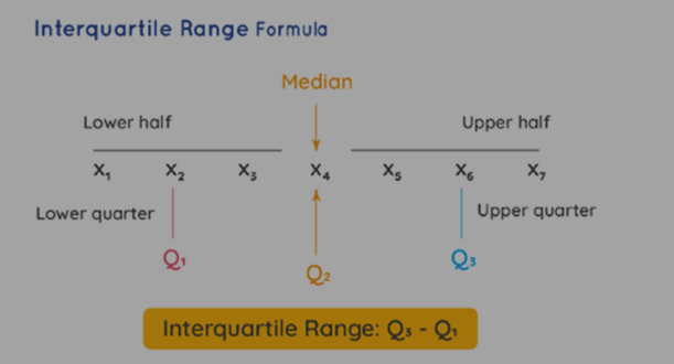 Interquartile Range Formula