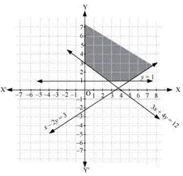 chapter 6-Linear Inequalities  Exercise 6.3