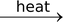 Methods Of Preparation Of Alkyl Halides