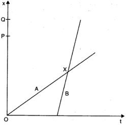 chapter 3-Motion In A Straight Line  