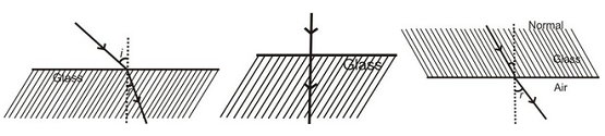 REFRACTION OF LIGHT