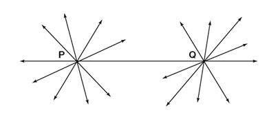  A straight line segment can be drawn for any two given points