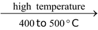 Methods Of Preparation Of Alkyl Halides