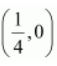 ncert solution